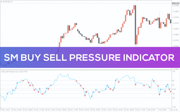 Click to Enlarge

Name: SM-Buy-Sell-Pressure-Indicator.png
Size: 17 KB