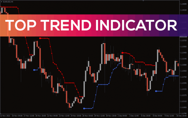 Click to Enlarge

Name: Top-Trend-Indicator.png
Size: 16 KB