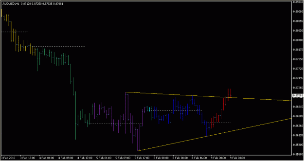 Click to Enlarge

Name: 2010-02-09_AUDUSD_1_1.gif
Size: 12 KB
