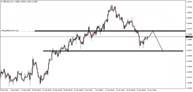 Click to Enlarge

Name: GBPUSD.aH4.png
Size: 27 KB