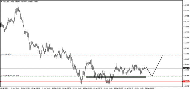 Click to Enlarge

Name: NZDUSD.aM15.png
Size: 25 KB