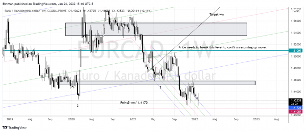 Click to Enlarge

Name: Eurcad weekly 26jan2022.png
Size: 217 KB