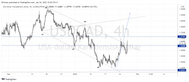 Click to Enlarge

Name: UsdCad 4hr x.png
Size: 159 KB