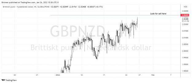 Click to Enlarge

Name: GbpNzd.png
Size: 131 KB