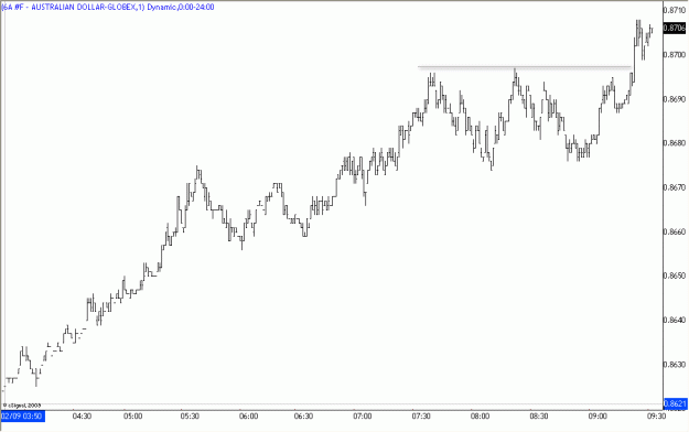 Click to Enlarge

Name: 2010-02-09_AUDUSD_1_2.gif
Size: 13 KB