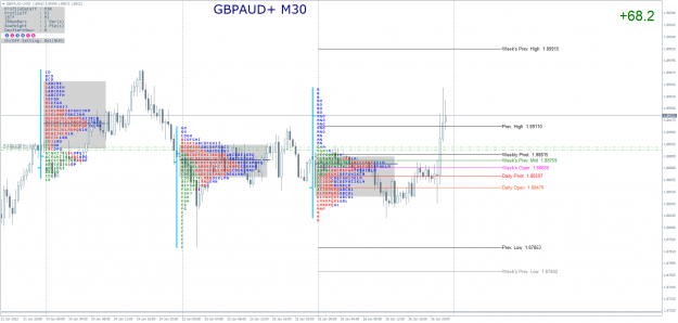 Click to Enlarge

Name: GBPAUD+M30.png
Size: 102 KB