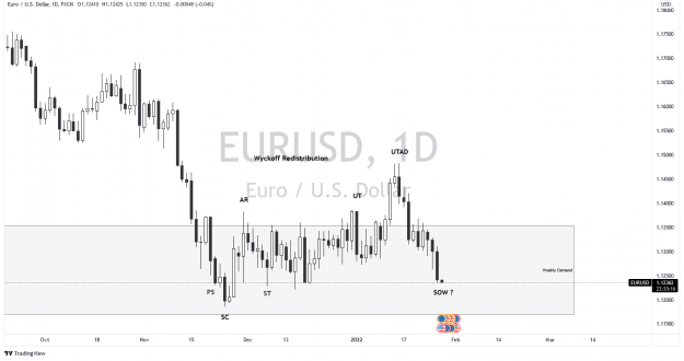 Click to Enlarge

Name: EURUSD_2022-01-26_18-24-43.png
Size: 52 KB