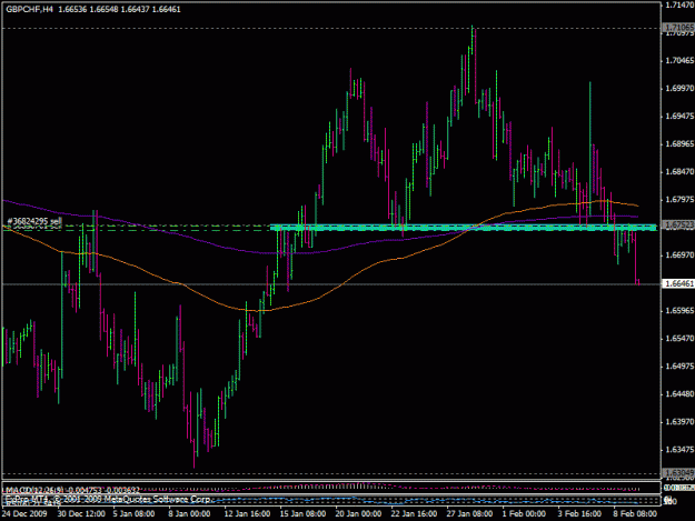 Click to Enlarge

Name: 9feb-gbpchf.gif
Size: 21 KB