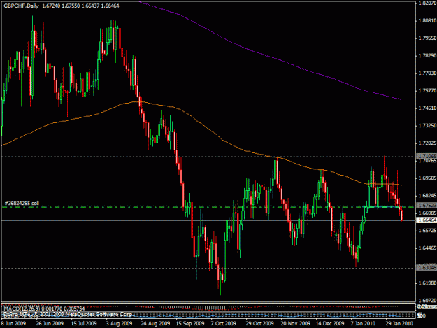 Click to Enlarge

Name: 9feb-gbpchf1.gif
Size: 23 KB