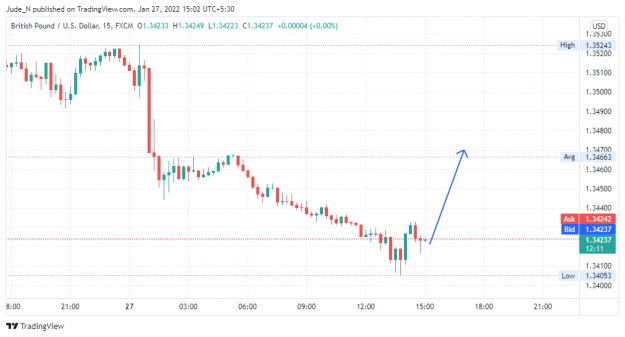 Click to Enlarge

Name: GBPUSD_2022-01-27_15-02-21.png
Size: 54 KB