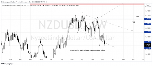 Click to Enlarge

Name: NzdUsd weekly 27jan.png
Size: 162 KB