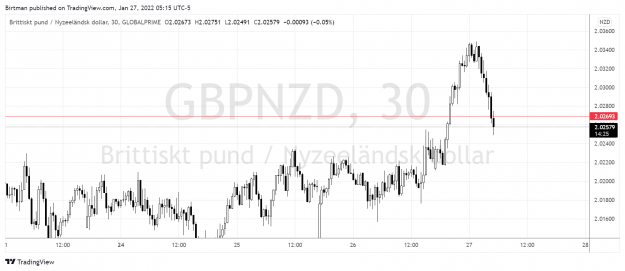 Click to Enlarge

Name: GbpNzd 1hr.png
Size: 141 KB