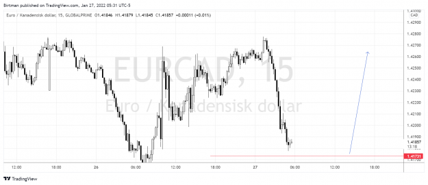 Click to Enlarge

Name: EurCad 15m.png
Size: 139 KB