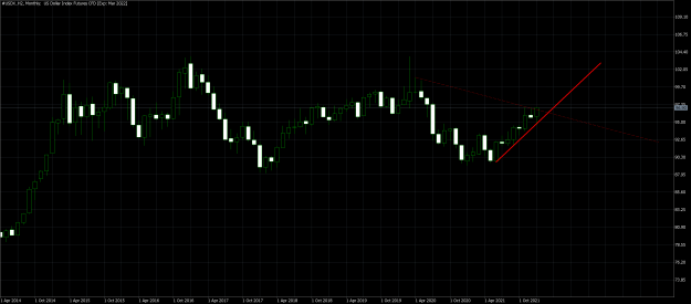 Click to Enlarge

Name: #USDX_H2Monthly.png
Size: 166 KB