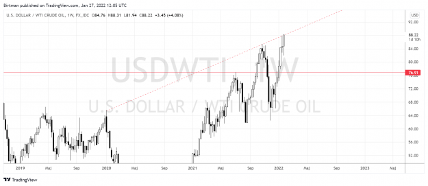 Click to Enlarge

Name: Oil weekly 26jan2022.png
Size: 137 KB