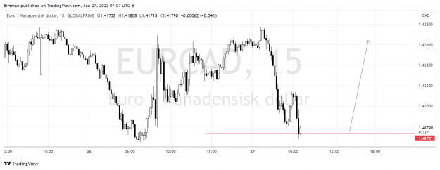 Click to Enlarge

Name: EurCad 15m.png
Size: 120 KB