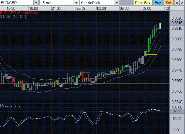 Click to Enlarge

Name: eurgbp-0005.gif
Size: 26 KB