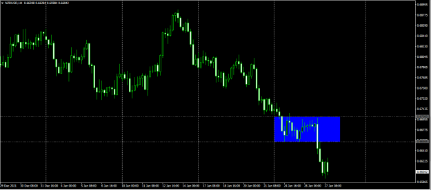 Click to Enlarge

Name: nzdusd.png
Size: 38 KB