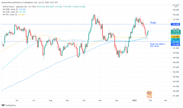Click to Enlarge

Name: GBPJPY_2022-01-27_09-41-00.png
Size: 136 KB