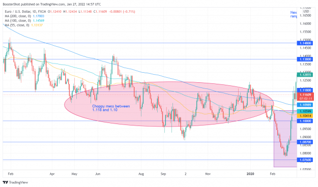 Click to Enlarge

Name: EURUSD_2022-01-27_09-57-52.png
Size: 152 KB
