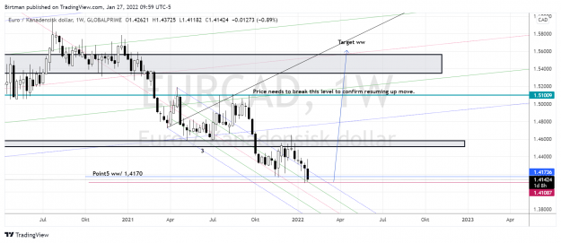 Click to Enlarge

Name: EurCad target.png
Size: 217 KB