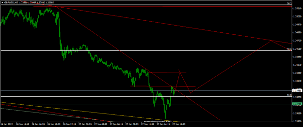 Click to Enlarge

Name: GBPUSDM5.png
Size: 33 KB