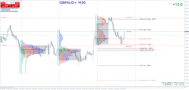 Click to Enlarge

Name: GBPAUD+M30.png
Size: 110 KB