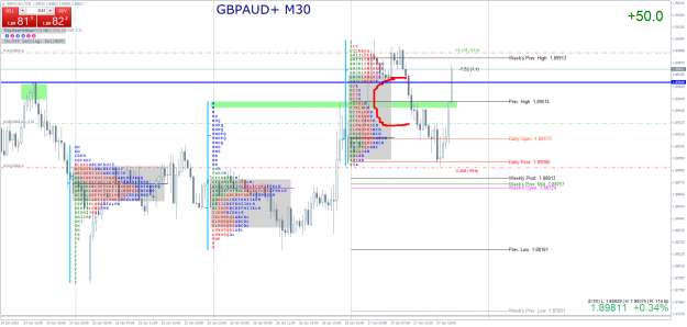 Click to Enlarge

Name: GBPAUD+M30.png
Size: 116 KB