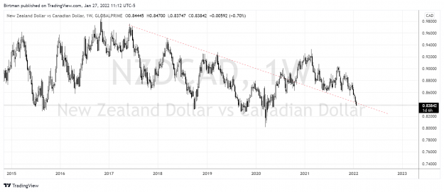 Click to Enlarge

Name: NzdCad weekly.png
Size: 150 KB