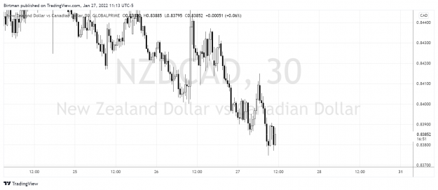 Click to Enlarge

Name: NzdCad 30m.png
Size: 133 KB