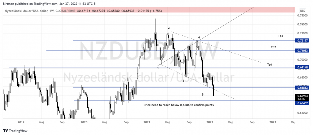 Click to Enlarge

Name: NzdUsd weekly 27jan.png
Size: 164 KB