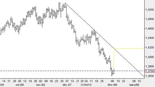Click to Enlarge

Name: 2010-02-09-eur_usd_chart.JPG
Size: 29 KB