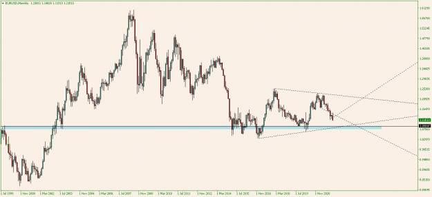 Click to Enlarge

Name: EURUSDMonthly.png
Size: 15 KB