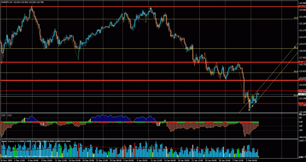 Click to Enlarge

Name: ej analysis 4h.gif
Size: 44 KB