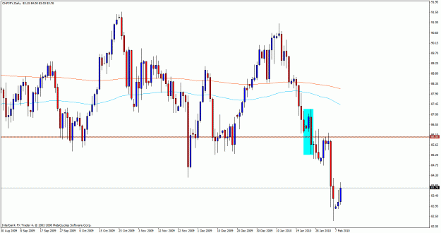 Click to Enlarge

Name: chfjpy09daily.gif
Size: 25 KB