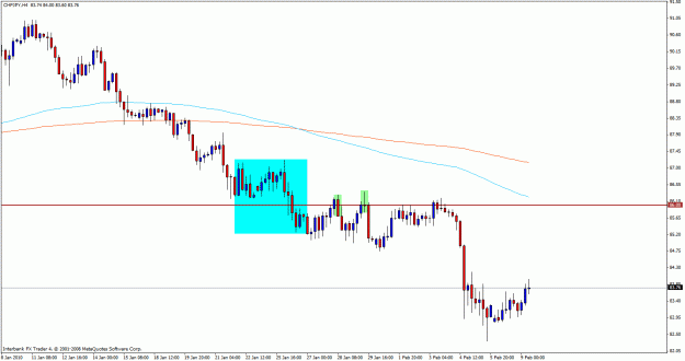 Click to Enlarge

Name: chfjpy094hour.gif
Size: 20 KB