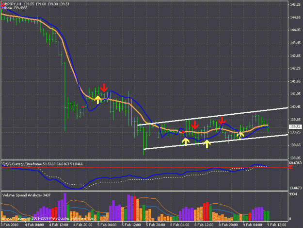 Click to Enlarge

Name: bull trap.gif
Size: 22 KB