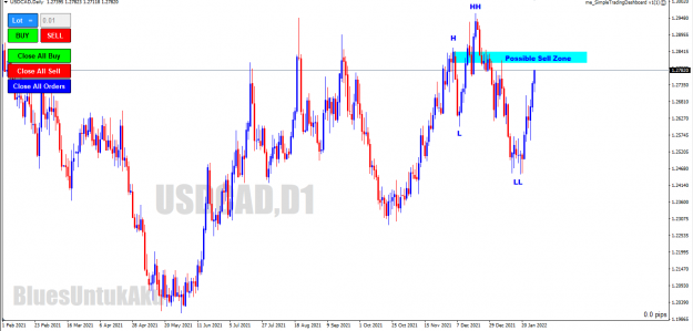 Click to Enlarge

Name: UsdCad.png
Size: 29 KB