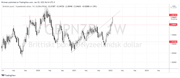 Click to Enlarge

Name: Gbbnzd weekly 28jan.png
Size: 143 KB