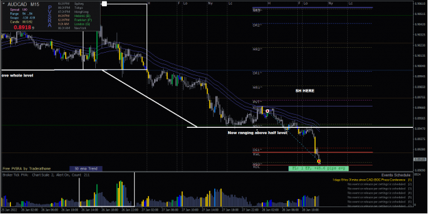 Click to Enlarge

Name: AUDCAD-28-01-2022.png
Size: 54 KB