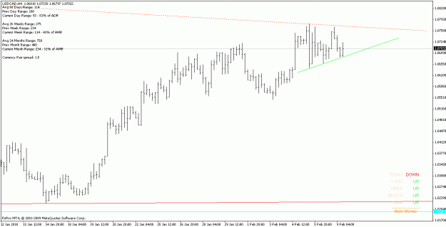 Click to Enlarge

Name: usdcad_100209_h4.gif
Size: 14 KB