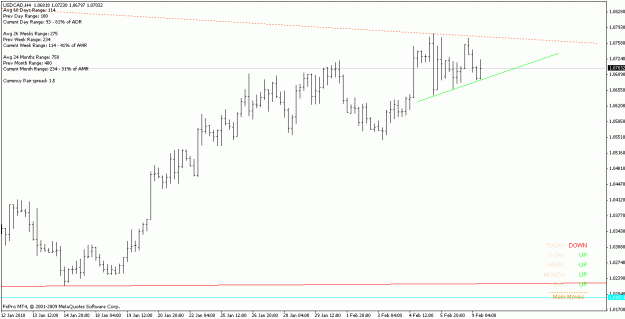 Click to Enlarge

Name: usdcad_100209_h4.gif
Size: 14 KB