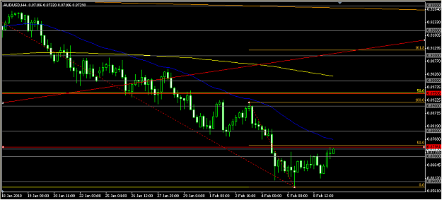 Click to Enlarge

Name: AUDUSD_H4.png
Size: 30 KB