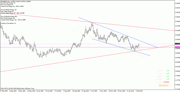 Click to Enlarge

Name: eurgbp_100209_d.gif
Size: 15 KB