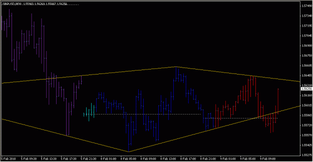 Click to Enlarge

Name: 2010-02-09_GBPUSD_1_2.gif
Size: 14 KB