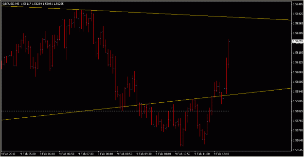 Click to Enlarge

Name: 2010-02-09_GBPUSD_1_3.gif
Size: 12 KB