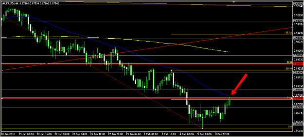 Click to Enlarge

Name: AUDUSD_H4.png
Size: 32 KB