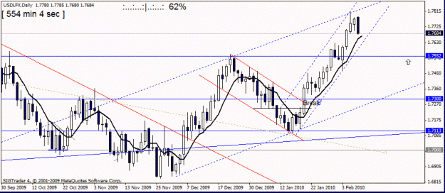 Click to Enlarge

Name: usdlf  daily 2010 weekly 9th feb.gif
Size: 19 KB