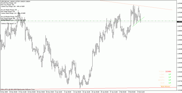 Click to Enlarge

Name: usdcad_100209_h4.gif
Size: 17 KB
