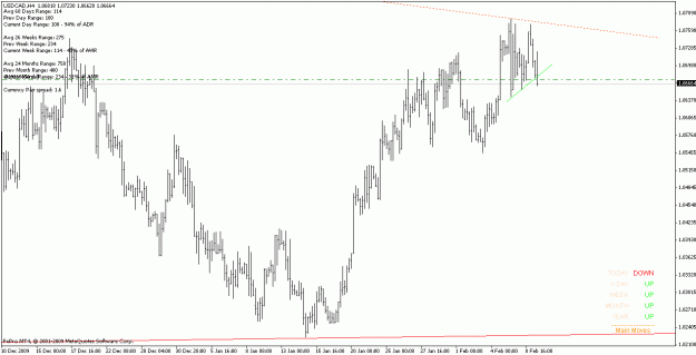 Click to Enlarge

Name: usdcad_100209_h4.gif
Size: 17 KB
